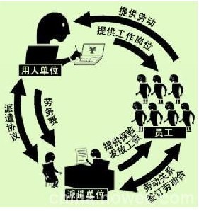 濟(jì)南勞務(wù)派遣公司的人力資源服務(wù)概述（不含職業(yè)中介活動）