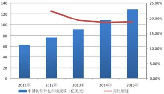 聯創工場 深耕軟件外包市場，下半場持續發力